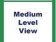 Medium Level View