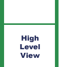 High Level View