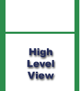 High Level View