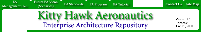 Kitty Hawk Aeronautics - Enterprise Architecture Repository